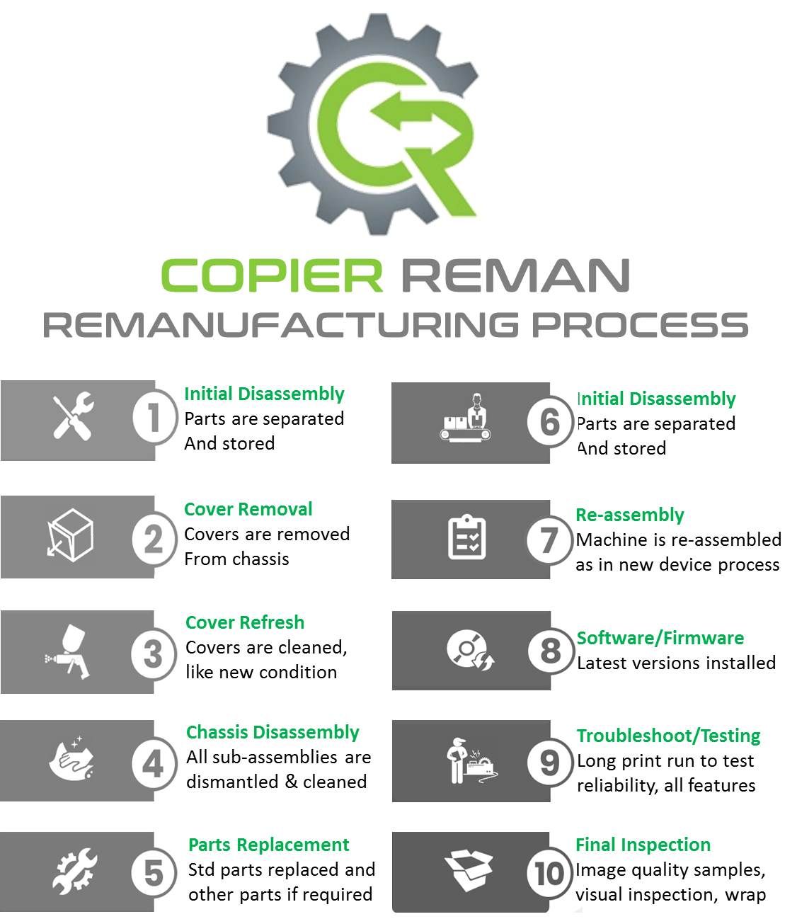 Process Reman